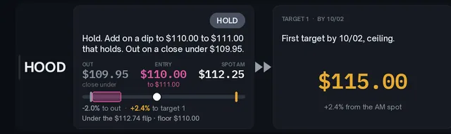 $HOOD call, Oct 1 · Target 1 by 10/02