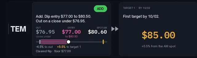 $TEM call, Oct 1 · Target 1 by 10/02